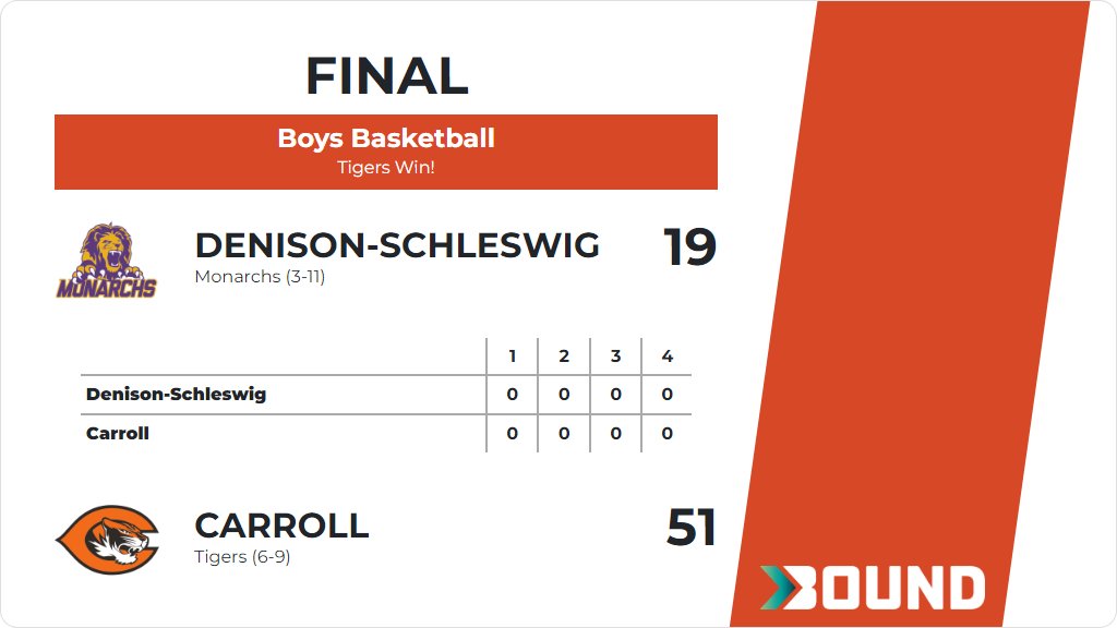 Tiger Vision tweet media