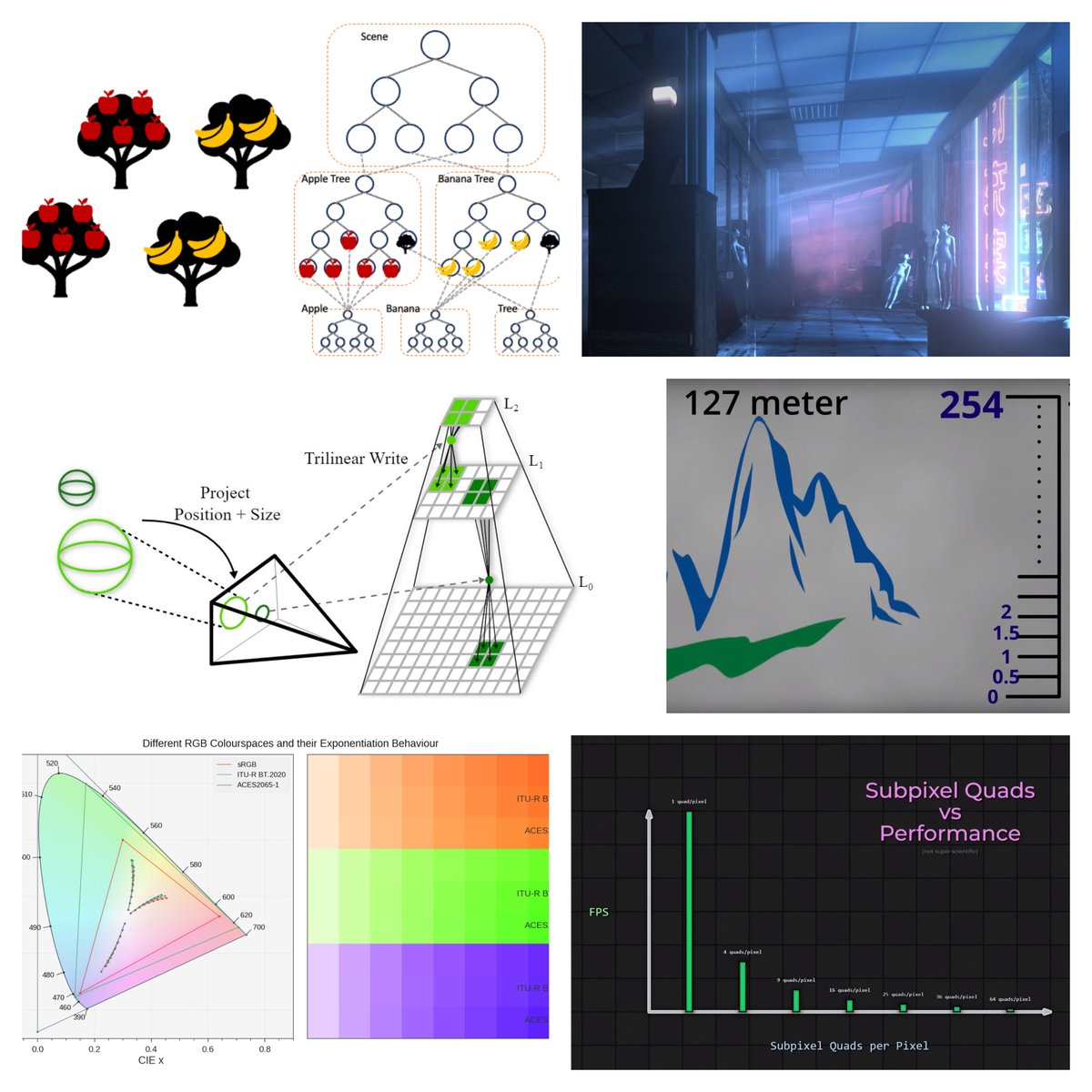 Graphics Programming weekly - Issue 325 - February 4th, 2024 jendrikillner.com/post/graphics-…