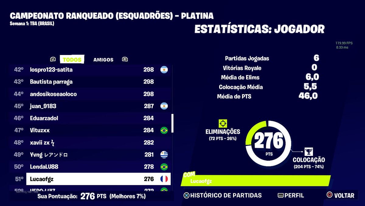 Lucaofgz's tweet photo. eu sei que é camp squad meme, mas fds, joguei com aleatorio, como sempre, ninguém pra jogar, , e mais de um ano sem jogar comp e quase um ano sem abrir o game https://t.co/trY7Qian1M