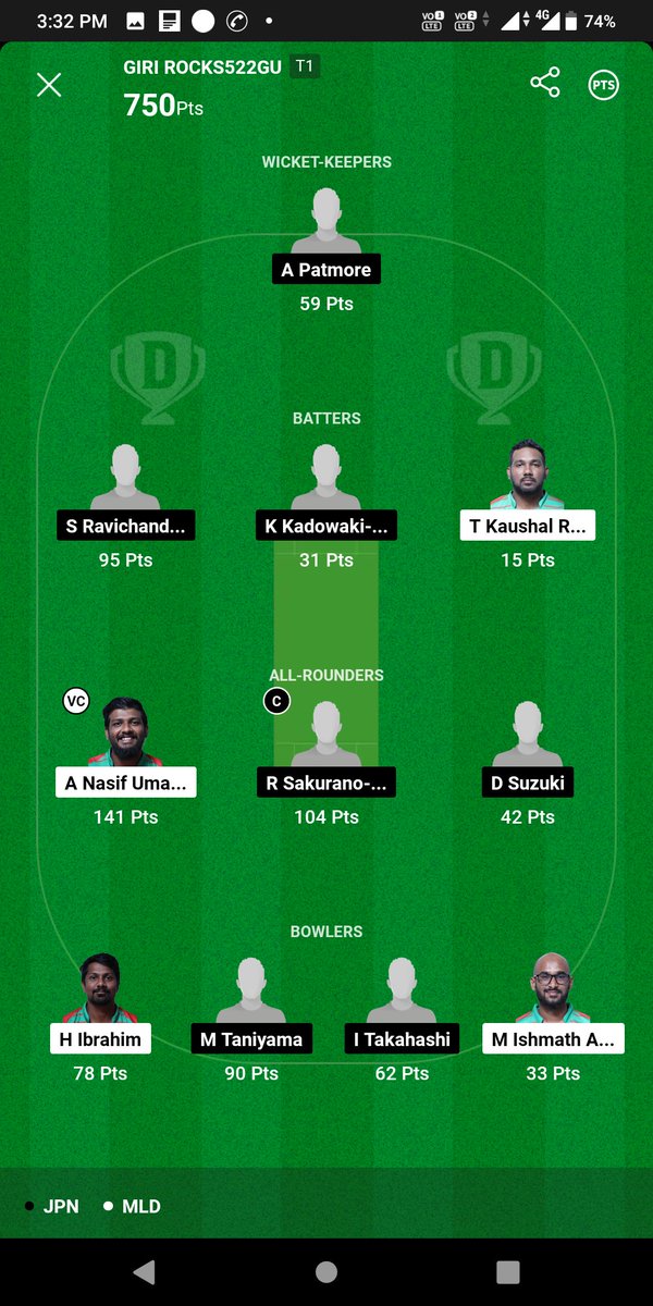 GiriprasadRoja's tweet photo. Mega Cleansweep our open #ACCT20 😘😘😘😍😍😍😍🔥🔥🔥
Back to Back cleansweep
@000777glking @arjunkumar318
@fantasy1Cricket @mayankglt @cric11forecast @LuckyCricexpert @Aidansharm96 @peeyushsharmaa @cricketgeekhere @FanCode Join free telegram channel https://t.co/pQuI7N7DV3 https://t.co/TVnS88tJ7S