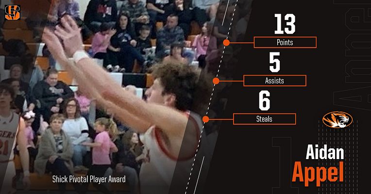 HoopsTiger's tweet photo. @AidenAppel_ picks up the Shick Pivotal Player Award in the Tigers 56-39 victory over Mineral Ridge. @Sean_Guerriero another strong performance with 16pts &amp; 5reb. @Dylan_Sheely18 added 11 pts. @IssaRae LaMorticella chipped in with 8.  Drew Miller solid with 6pts, 4reb, &amp; 3 stl. https://t.co/rVUtoiilwW