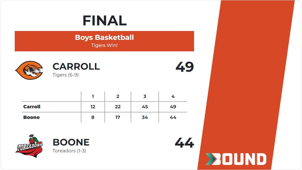 Tiger Vision tweet media