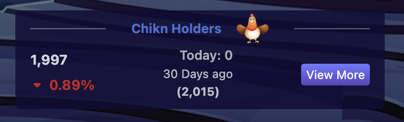 avaxchikn's tweet photo. Noticing a hushed exodus in the chikn scene. Some quietly slip away while still rooting for the flock. 🐔🚪 Yet, some hold steady, unwilling to drop below a certain price floor. #PriceResistance https://t.co/MxjvB1Ykrp