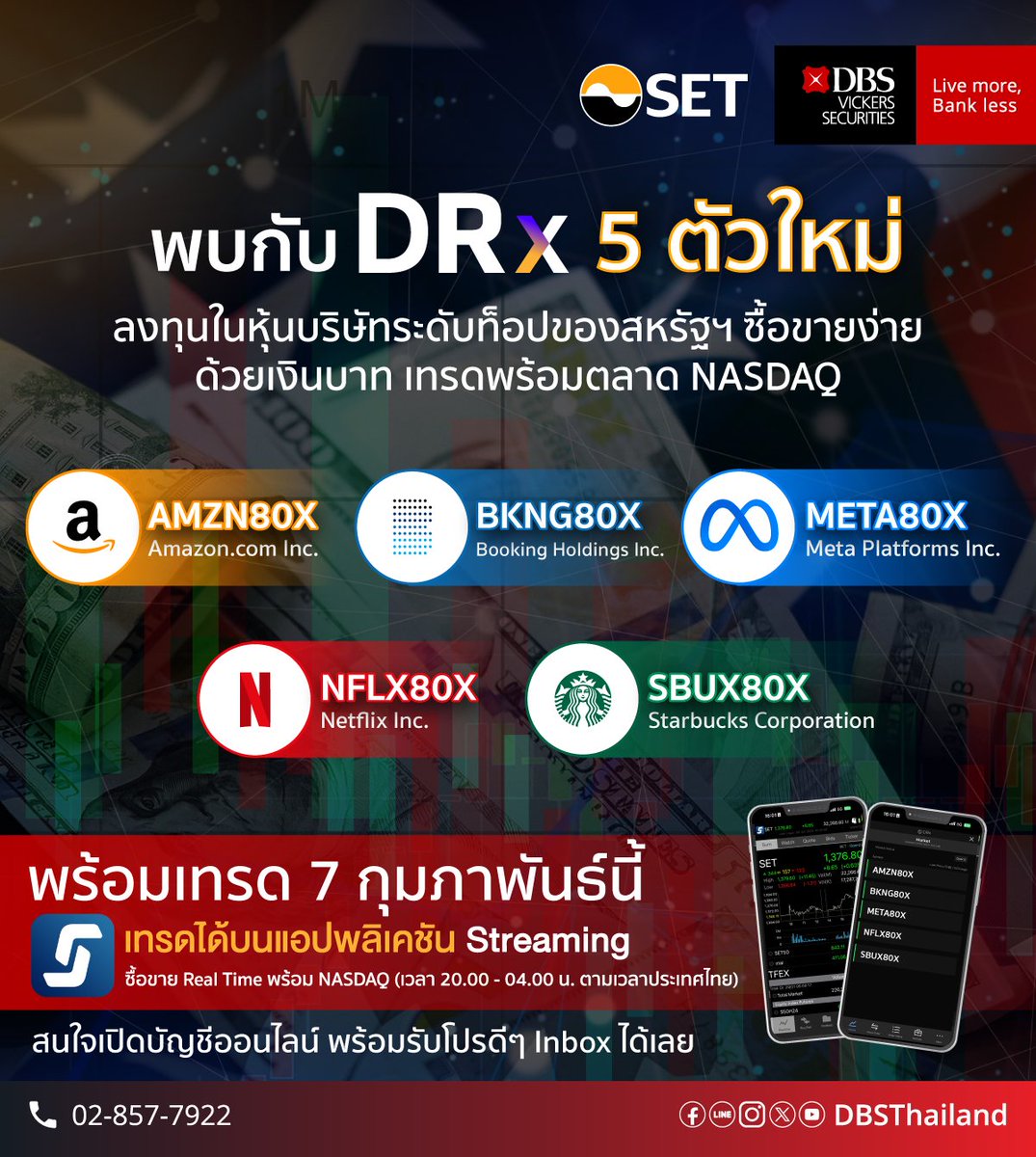 dbsthailand's tweet photo. พบกับ DRx 5 ตัวใหม่
ลงทุนในหุ้นบริษัทระดับท็อปของสหรัฐฯ ซื้อขายง่ายด้วยเงินบาท เทรดพร้อมตลาด NASDAQ
👉 เปิดบัญชีกับ DBSV วันนี คลิก https://t.co/LvatT5lTOc หรือโทร 02 857 7922
#DBSThailand #DBS #SET #ตลาดโลก #DBSV #ดีบีเอส #ดีบีเอสวิคเคอร์ส #DRX https://t.co/uioRAYVk69