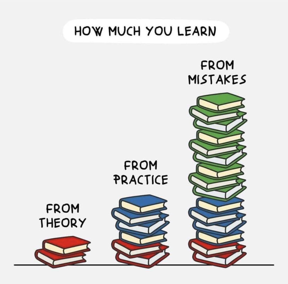 Nice way to explain learning.