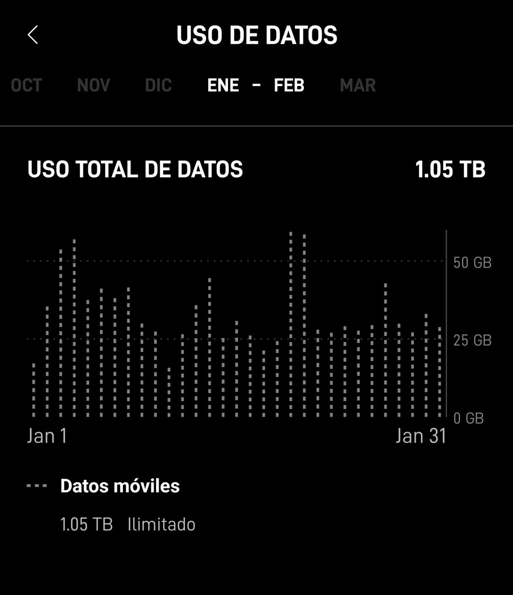 jeffersonmarqu8's tweet photo. Hoy 04 de Febrero del 2024 realicé el pago de la Séptima mensualidad de Starlink.

El mes de Enero mi uso de datos fueron de 1.05 Tb

#starlinkve #starlinkvnz https://t.co/PzzFXWLJAc