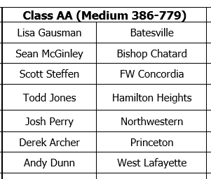 Congratulations to our 2023 Girls Track Class AA Coach of the Year Nominees!!!