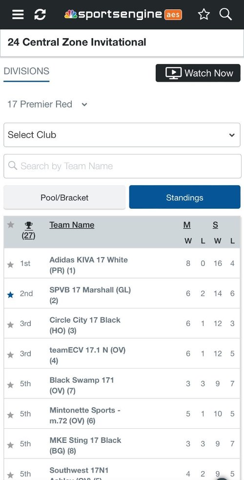 Jim Pursley (@jimpursley1) on Twitter photo Proud of <a href="/SophiaPursley/">Sophia Pursley</a> and 17 Marshall for their 2nd place finish today at Central Zone Invitational. They fought hard and just came up a little short in three sets. Congrats to <a href="/KIVAVB/">KIVA</a> on a great match. <a href="/SPVBinc/">Sports Performance</a> Proud of <a href="/SophiaPursley/">Sophia Pursley</a> and 17 Marshall for their 2nd place finish today at Central Zone Invitational. They fought hard and just came up a little short in three sets. Congrats to <a href="/KIVAVB/">KIVA</a> on a great match. <a href="/SPVBinc/">Sports Performance</a>