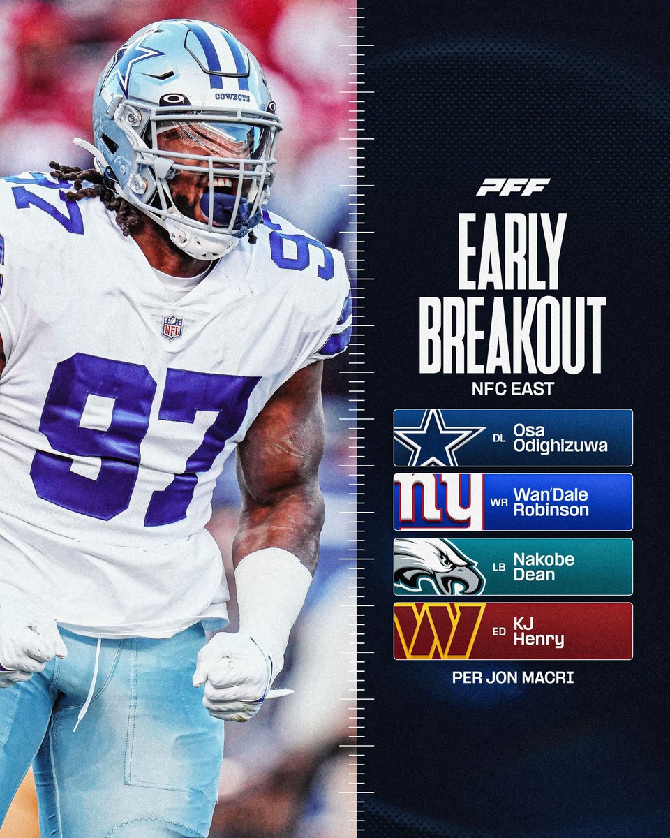 Early breakout candidates in the NFC East for next season 👀