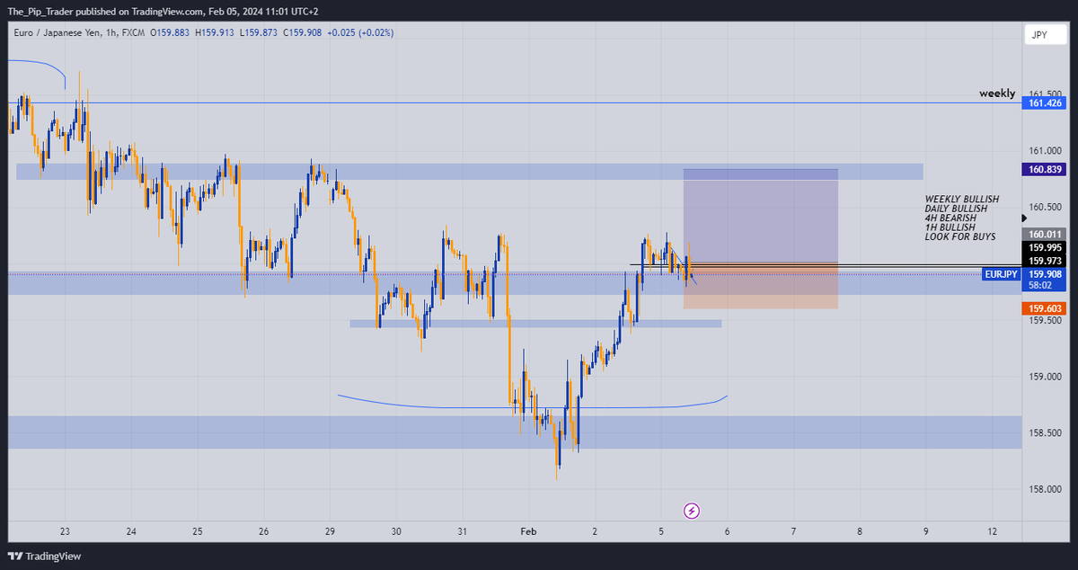 thepiptrader's tweet photo. EURJPY BUY IDEA https://t.co/B1FQamt5h0