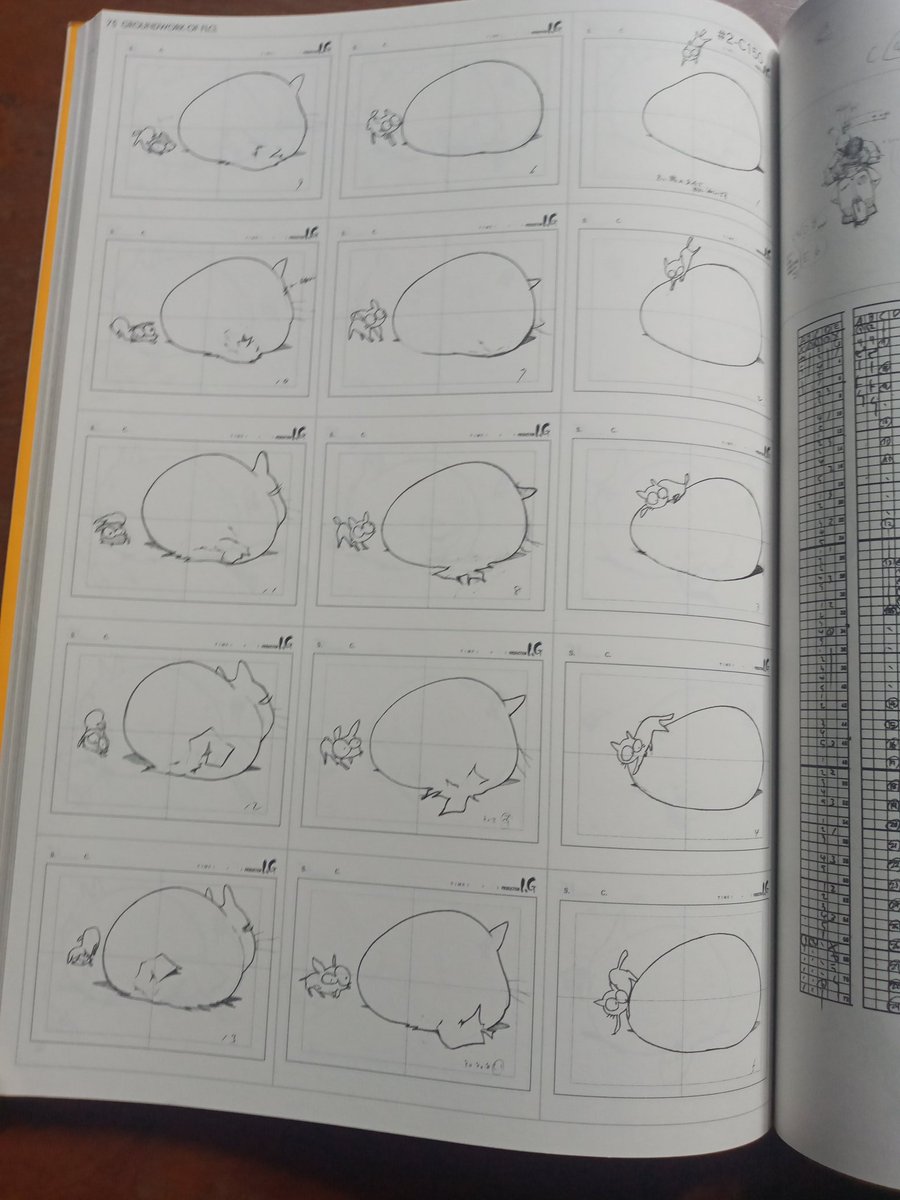 Beberapa highlights...
Shinji Otsuka, Shinya Ohira, Yoh Yoshinari...

Minusnya nggak ada kredit nama animatornya aja sih 🤭 