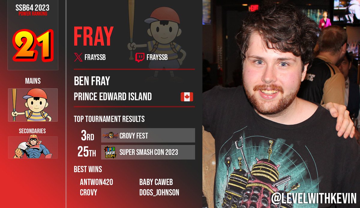 SSB64UPR's tweet image. 