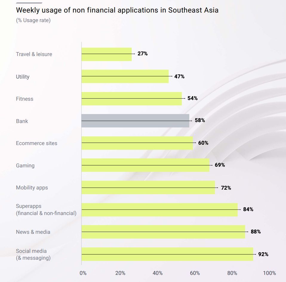 David Jiménez Maireles (@davidjmaireles) on Twitter photo More engagement > More #trust > More #data > More cross-selling opportunities
Traditional #banks should be concerned about the high engagement that non-bank apps enjoy, especially #SuperApps
bit.ly/3Olo3Zd via <a href="/additivAG/">additiv</a>
#CX #banking #FinTech More engagement > More #trust > More #data > More cross-selling opportunities
Traditional #banks should be concerned about the high engagement that non-bank apps enjoy, especially #SuperApps
bit.ly/3Olo3Zd via <a href="/additivAG/">additiv</a>
#CX #banking #FinTech