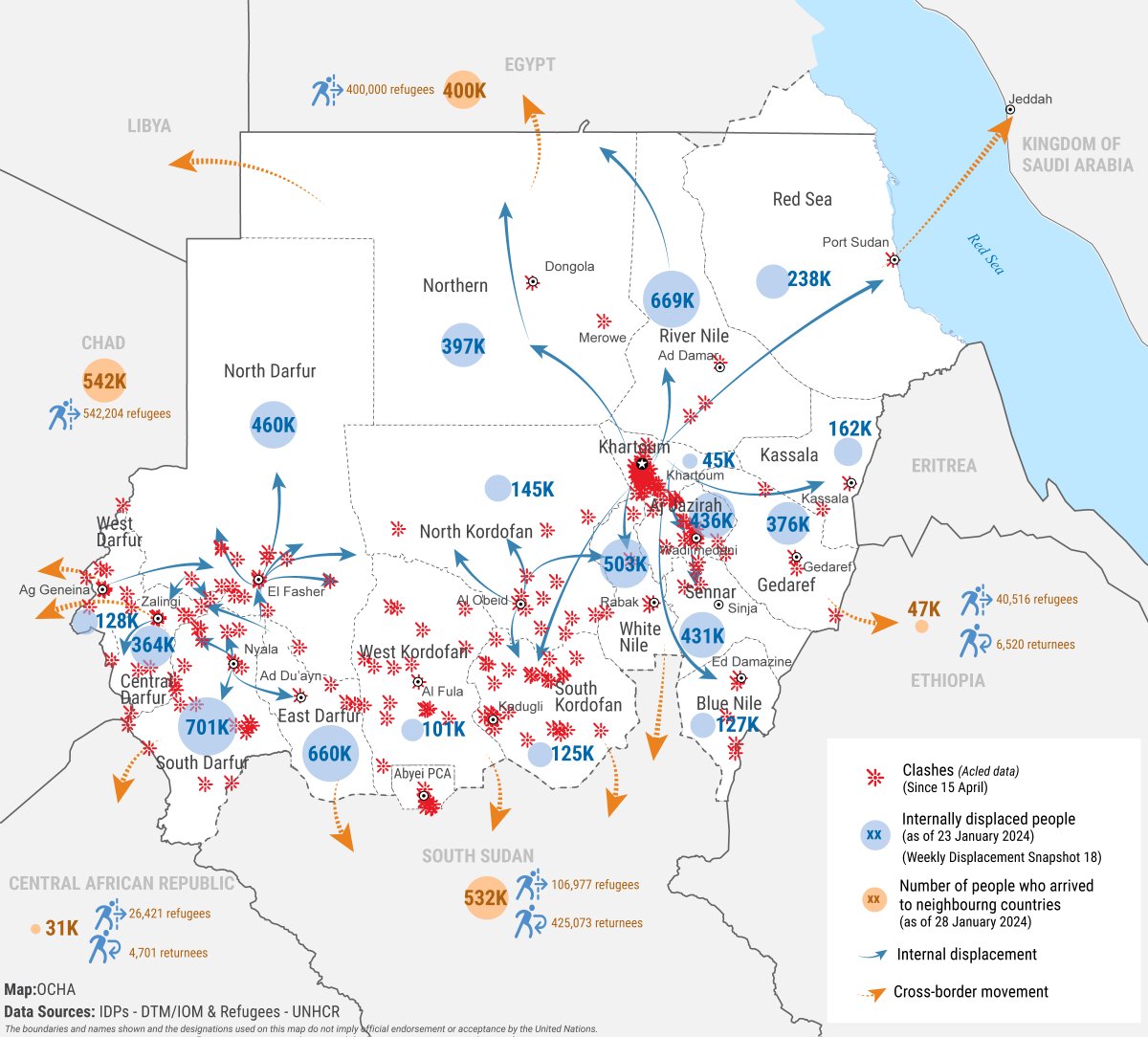 #Sudan Humanitarian update 🚶‍♀️🚶10.7M displaced by conflicts in #Sudan, 9M inside the country, making Sudan the largest internal displacement crisis globally. 3.5M displaced from the state capital Khartoum since mid-April 2023. Read the full update 🔗bit.ly/3vVO6jh