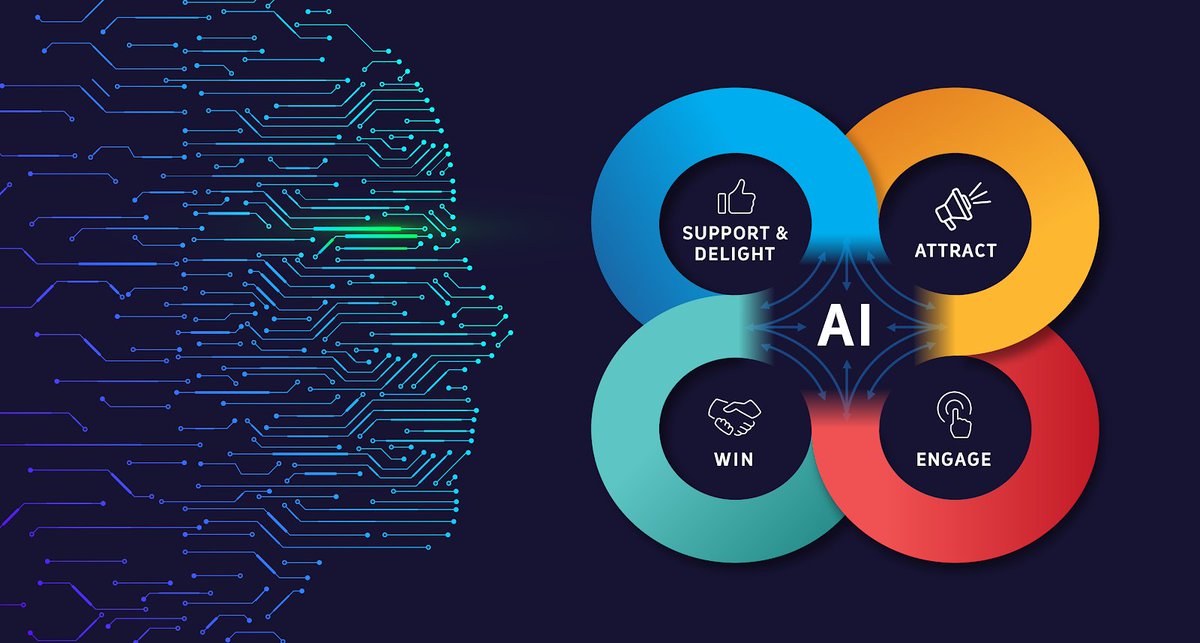 The integration of #artificialintelligence (AI) into the fast-moving consumer goods (FMCG) industry marks a transformative shift, offering unprecedented opportunities for enhanced customer engagement, streamlined operations, and overall business growth. The key driver behind…
