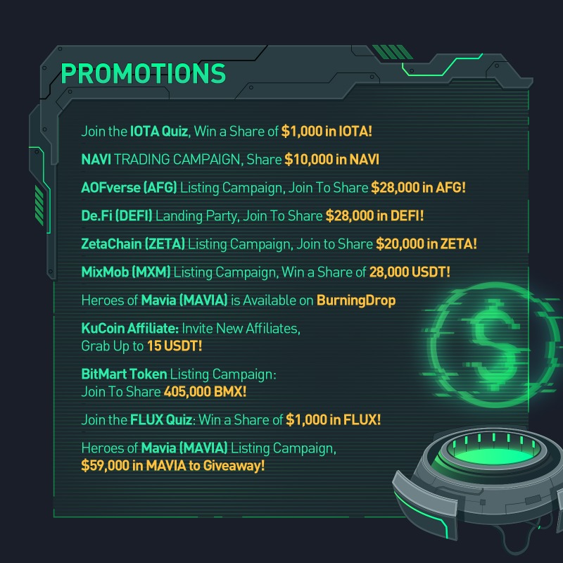 kucoincom's tweet photo. #KuCoin Weekly Report (January 29 - February 4, 2024)

✅ 43rd $KCS Burn complete
✅ New listings: $DMAIL, $AFG, $JUP, $WEN, $FIRE, $MXM, $PMG, $BMX, $MAVIA
✅ $MAVIA on BurningDrop

For more promotions and campaigns, visit #KuCoin's official news page!

#BUIDL #MoreToCome