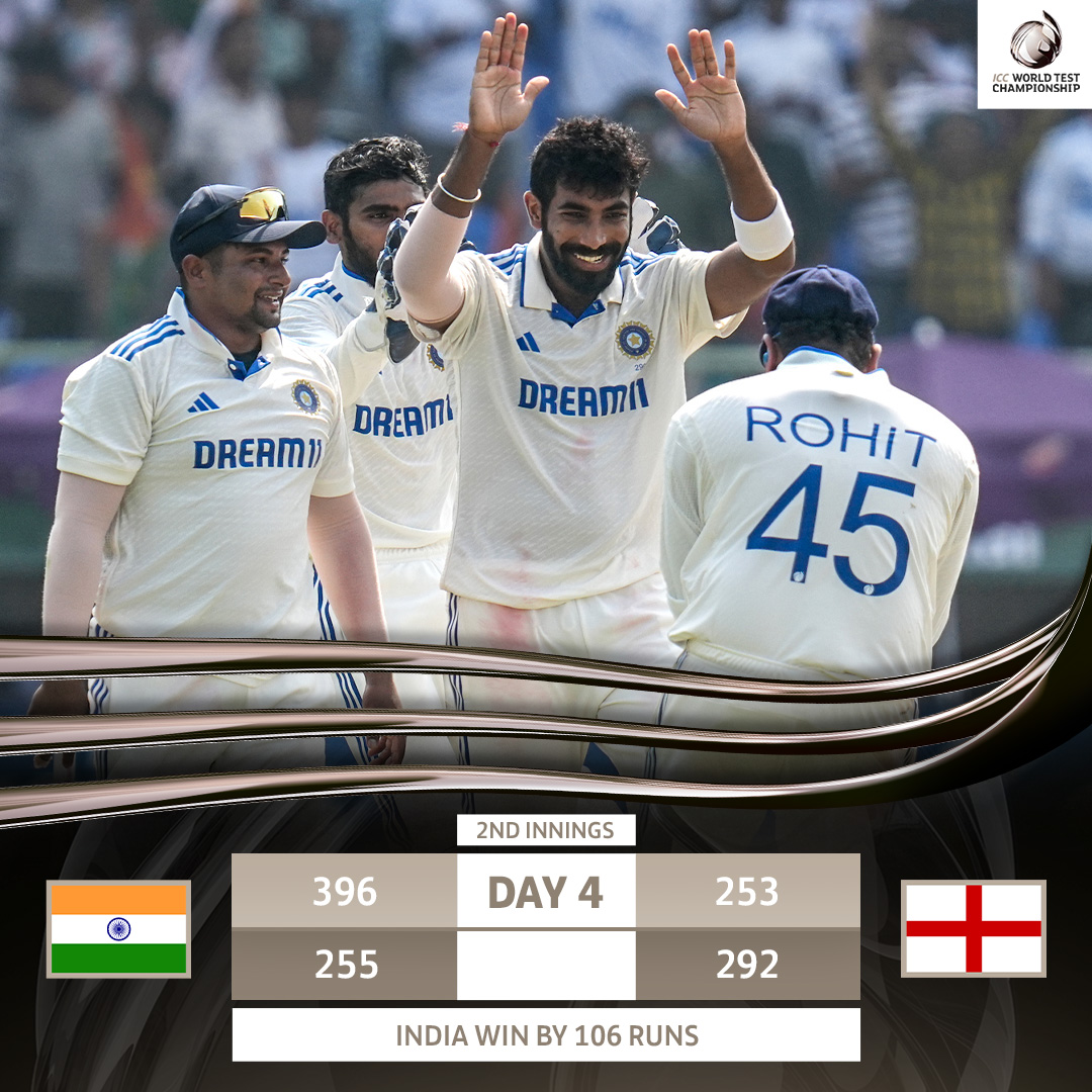 IND vs ENG 2nd Test : भारत ने दूसरे टेस्ट में की वापसी, इंग्लैंड को 106 रन से रौंदा 
