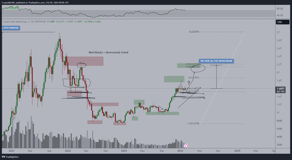 Michaël van de Poppe tweet media