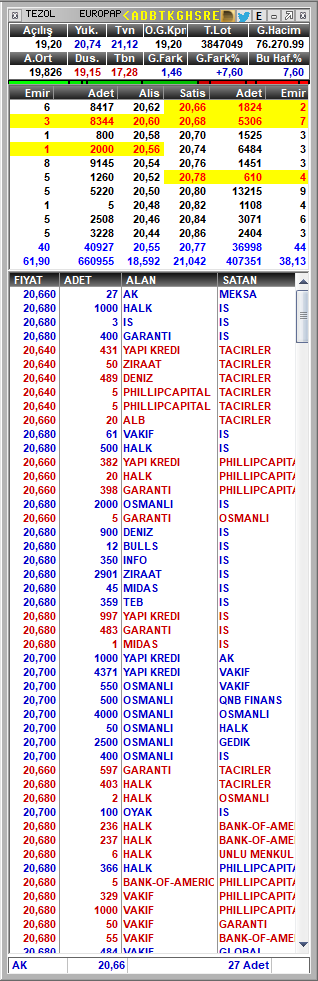 Şimdi kim tutacak aslannnnnn #TEZOL 🚀