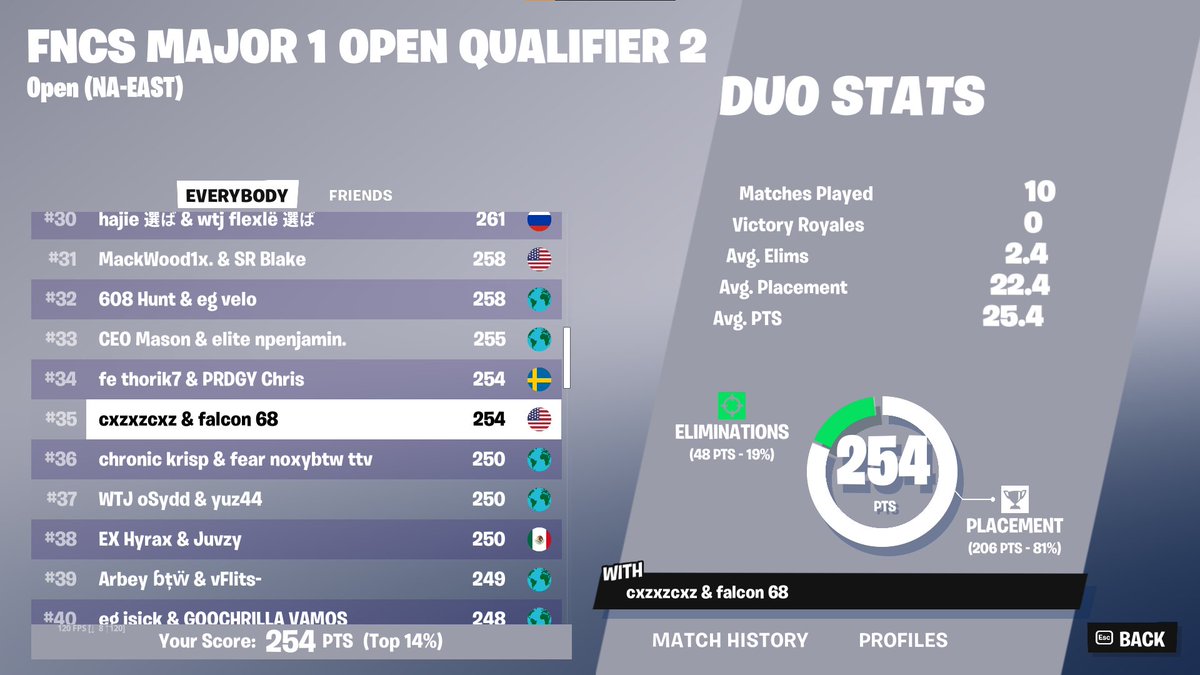 AbstractFalcon's tweet image. Qualed Heats 🏆