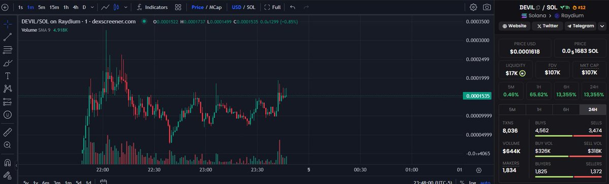 DevilCoinSOL's tweet photo. 😈😈😈😈 https://t.co/Lgv0hEgxx0