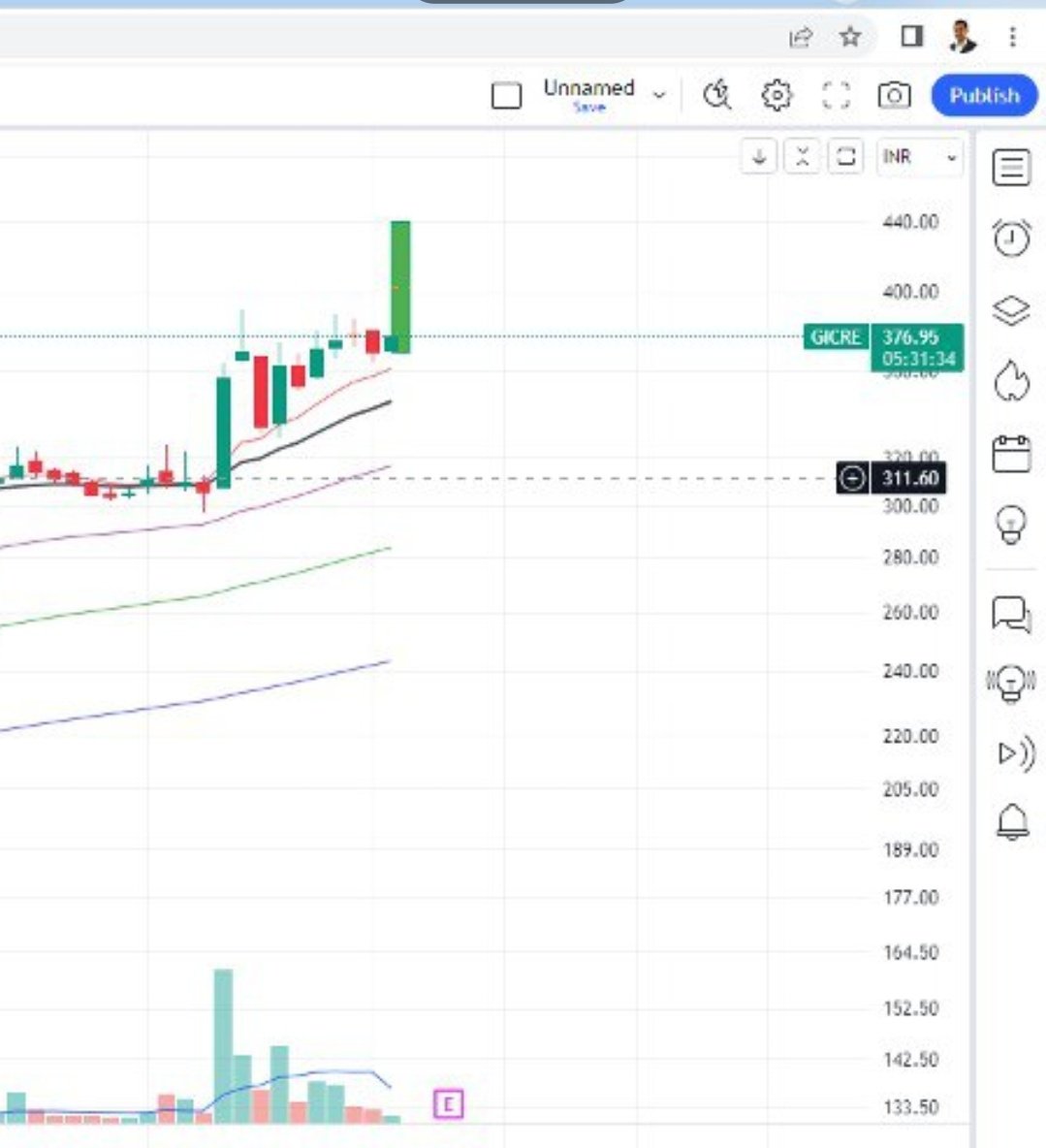 darvasboxtrader's tweet image. I make my own candle, then wait for the market to regenerate it..
#GICRE
Power of Visualization 🥸
#Darvaspick