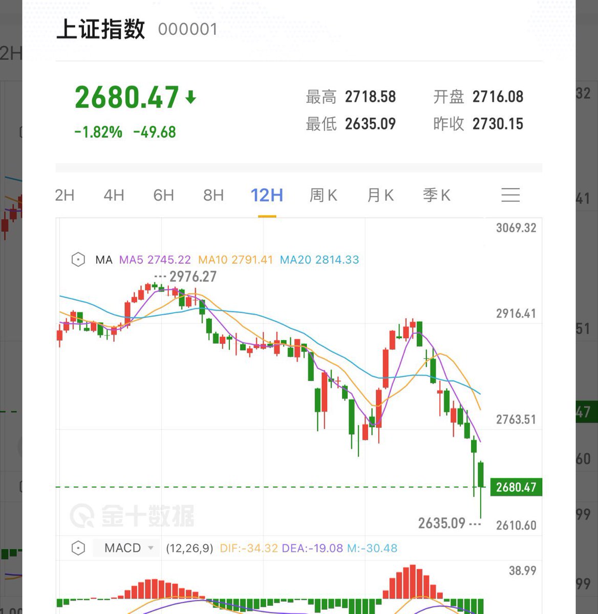 BTC腰板硬起来了：你他丫的才是骗局 https://t.co/AcoEaEozyg
