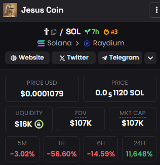 DevilCoinSOL's tweet photo. DEVIL 😈 > JESUS

YOU STILL HAVE TIME TO JOIN US.

OUR NEXT STOP IS #1 IN DEXSCREENER. https://t.co/bVLkrIZ8m8