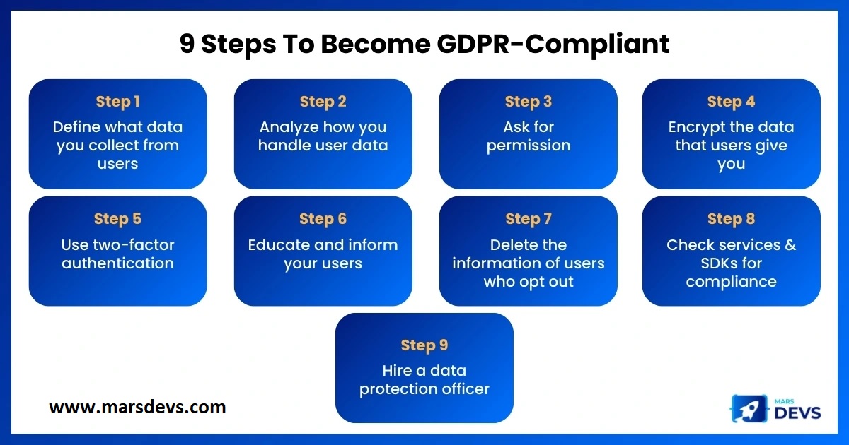 marsdevs's tweet image. So far, we've looked at how GDPR will affect your #development workflow regarding business operations and project planning. In this infographic #MarsDevs explain 9 Steps to Become #GDPR-Compliant.
Click here to know more: marsdevs.com/blogs/gdpr-and…