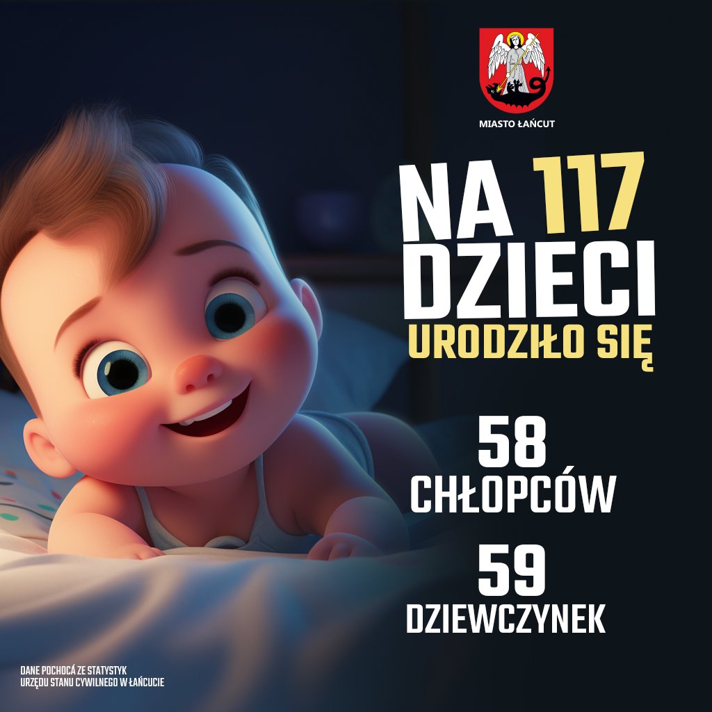 MichalMglej's tweet photo. Wiktoria i Hubert to najpopularniejsze imiona nadawane w 2023 r. w @miasto_lancut👶 W ubiegłym roku na świat przyszło 117 naszych małych mieszkańców 😍💪
👇👇👇
#MiastoŁańcut #Łańcut2023 #Łańcut #ŁańcutNews #staty #imiona #dzieci #child #children #kids #USC #miasto #urzad #Lancut https://t.co/sjv4BpFF3j