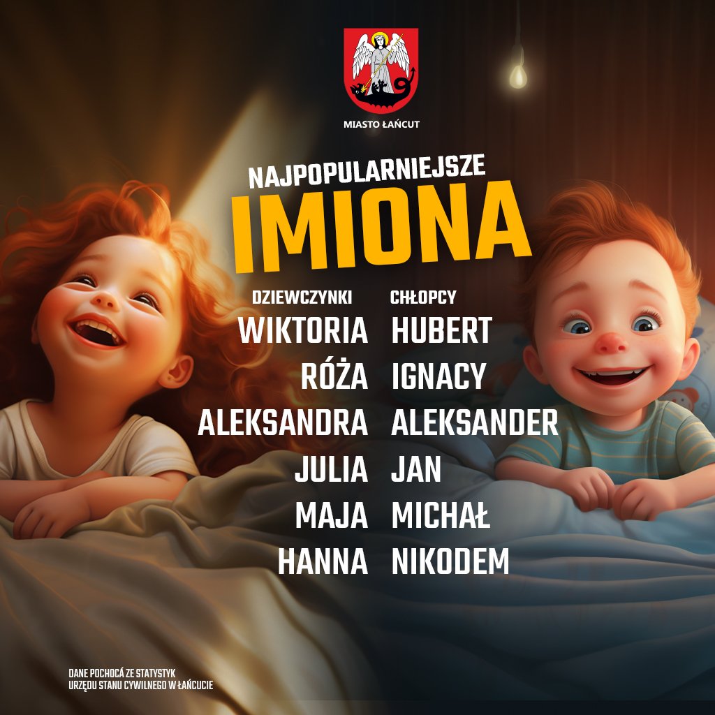 MichalMglej's tweet photo. Wiktoria i Hubert to najpopularniejsze imiona nadawane w 2023 r. w @miasto_lancut👶 W ubiegłym roku na świat przyszło 117 naszych małych mieszkańców 😍💪
👇👇👇
#MiastoŁańcut #Łańcut2023 #Łańcut #ŁańcutNews #staty #imiona #dzieci #child #children #kids #USC #miasto #urzad #Lancut https://t.co/sjv4BpFF3j