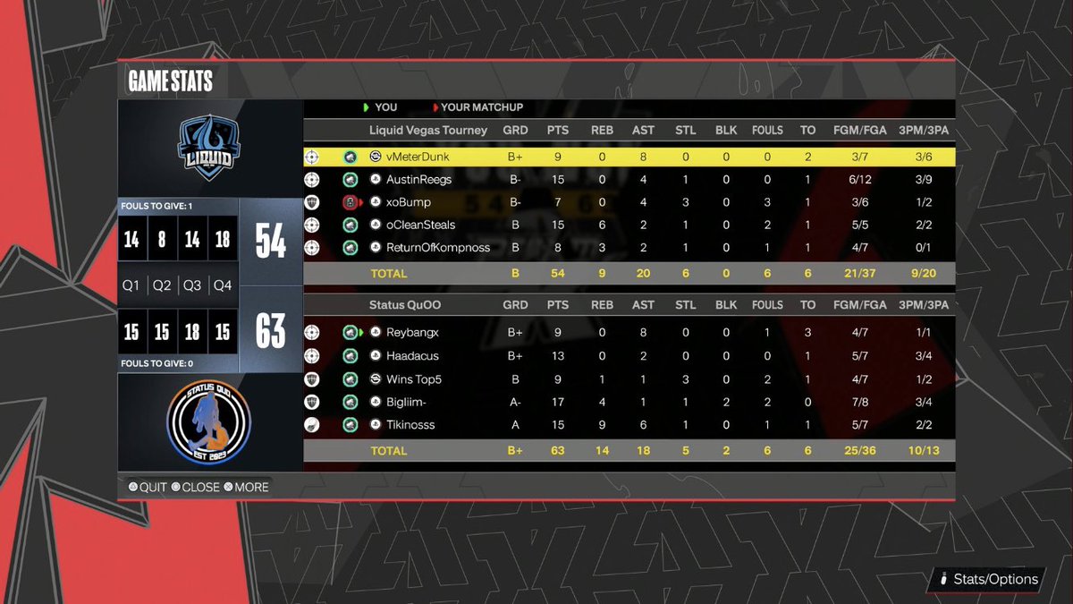 StatusQuo2k's tweet image. GG to @LiquidProAm as we advance to Finals in @WRproamleague Open Tourney 

🗑️@DevingodYT 
🎯@KingHaad_ 
🔒:@WinsGoated 
🦍@BigIiim
🐐@Tikinoss 

📒@Coach_T_2k 

@youFamousEnough @2kCompGames @iNetworkSports @FTClan2K @NextTalentEsp