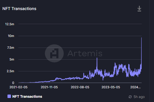 Bug ou reprise de la hype NFT soon ?