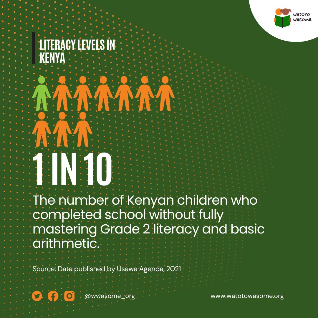 Foundational learning is key to securing a good future. Sadly, statistics show that children in school graduate without mastering Grade 2 skills. 

#Qualityeducation is a key ingredient in achieving all our other #developmentgoals & it's high time we invest in it.