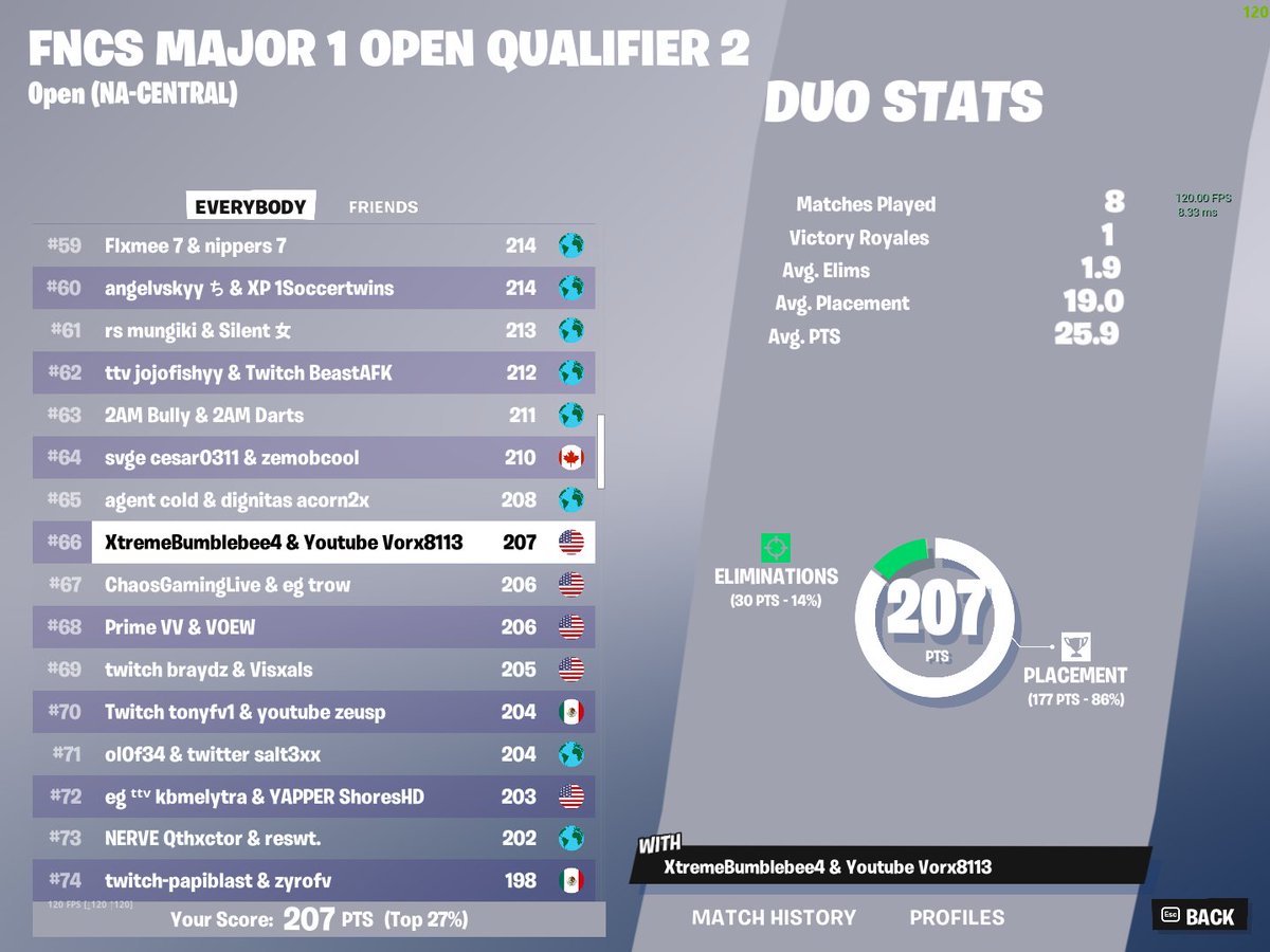 qualed for heats cuz im so good