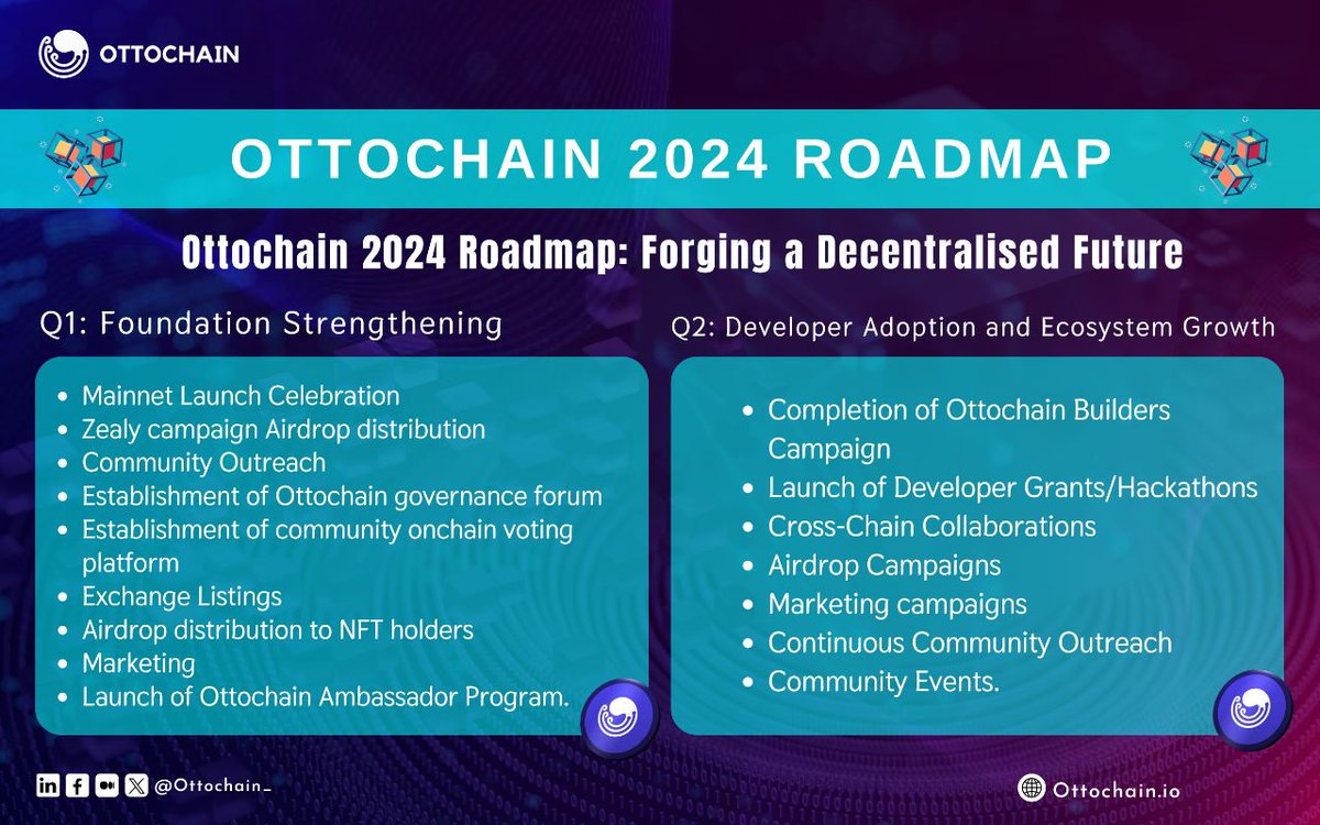 In line with our vision to grow Ottochain ecosystem,  we have dutifully drafted out the roadmap, follow us as we forge a new path to greatness