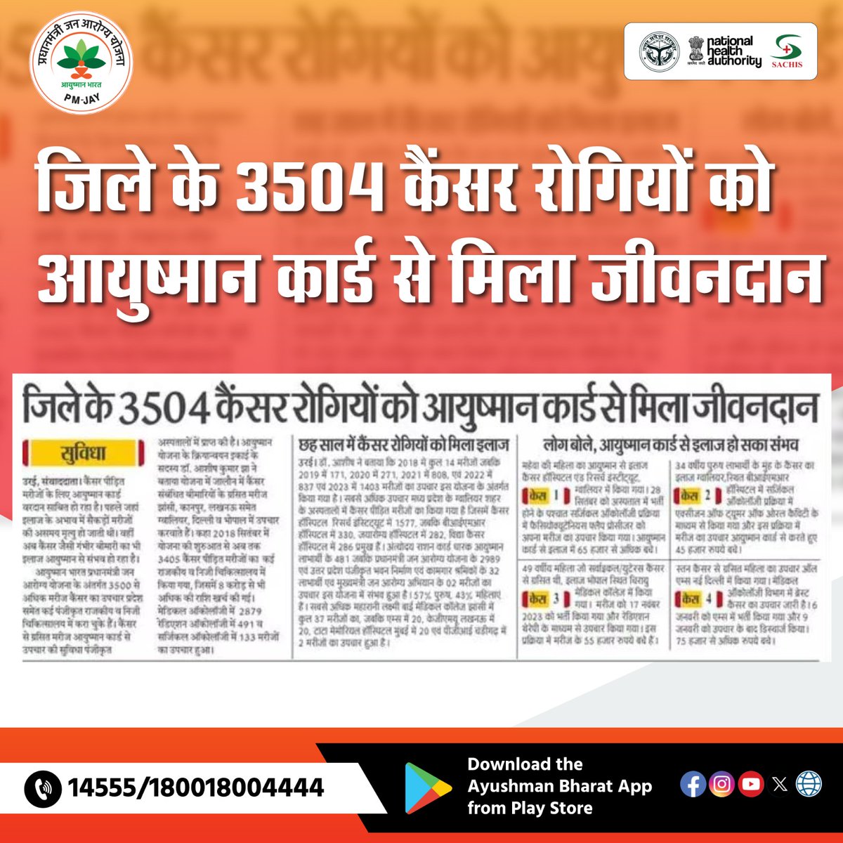 PmjayP's tweet photo. #उरई के 3500 से अधिक कैंसर रोगियों के लिए वरदान साबित हो रही #आयुष्मानभारतयोजना
अब तक करीब मेडिकल ऑन्कोलॉजी में 2879, रेडिएशन ऑन्कोलॉजी में 491, सर्जिकल ऑन्कोलॉजी में 133 में मरीज़ों का हुआ उपचार।
#AyushmanBharat #WinOverCancer #cancerwarriorsunited #UttarPradesh @JalaunPMJAY https://t.co/c2hXo2OxOx