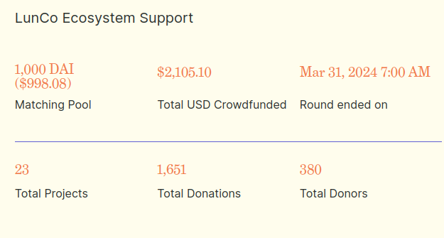 LunCoSim's tweet photo. LunCo is running experimental rounds on @gitcoin to support Space Exploration project!

Help us reach those projects!

Stats: 
1. Optimism: https://t.co/qK88izj7rC
2. Polygon https://t.co/6JjqNN8Fal
3. Arbitrum https://t.co/LbWEqwEo77
4. zkSSync: https://t.co/21NgbHVHPj https://t.co/ybrAOg3EjL