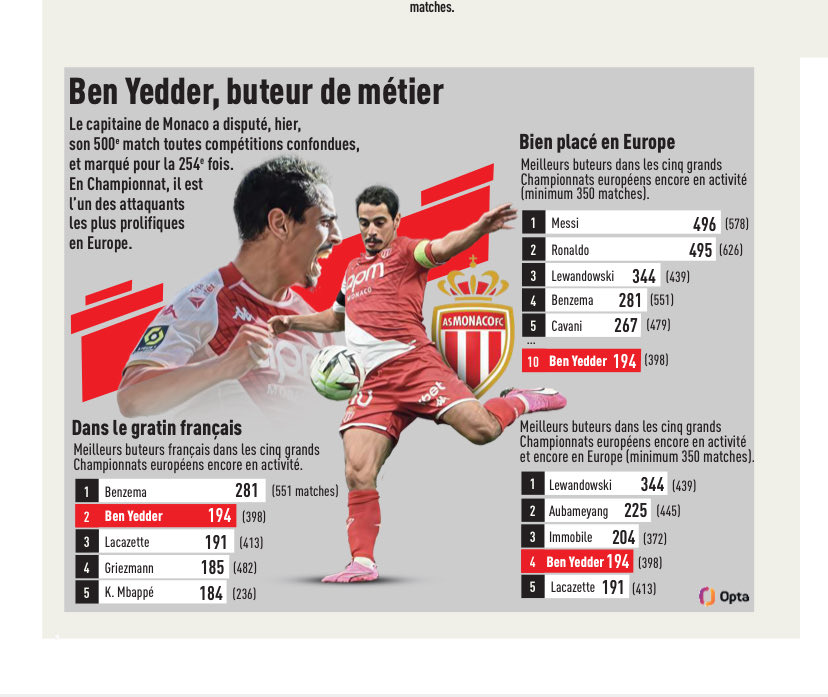 LudoLamoureux's tweet image. #ASMHAC #ligue1ubereats #2324 #J20lequipe #monaco #wby #hutter #petitpublic