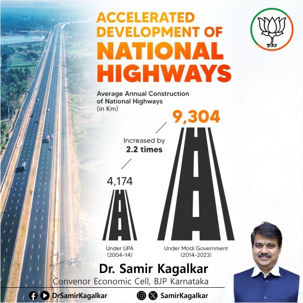SamirKagalkar's tweet image. National Highway development on fast track under Modi govt!

From 4,174 km built in UPA (2004-14) to 9,304 km under Modi Govt (2014-23), a whopping 122.90% increase! 

#InfrastructurePush #ConnectingIndia #NationalHighways #RoadTransport #Development #MakeInIndia #IndiaGrowth