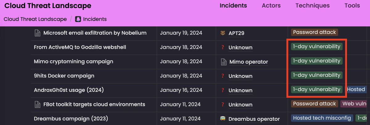 Excellent overview from <a href="/wiz_io/">Wiz</a>, summarizing information about publicly disclosed cloud security incidents and campaigns.

Look at how many "Hosted tech misconfig" and especially "1-day vulnerabilities" are listed. 🤔

threats.wiz.io/all-incidents