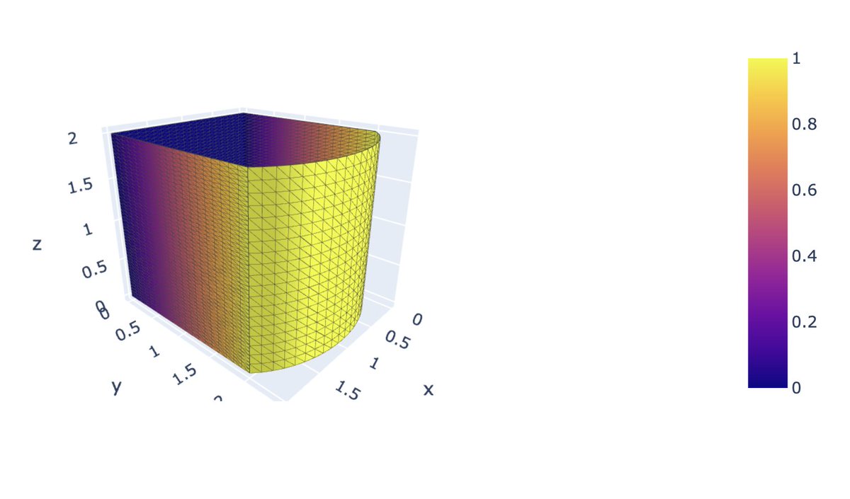 OH SHIT!! 

I SUCCESSFULLY TOOK THE JACOBIAN OF CAD!!!!!