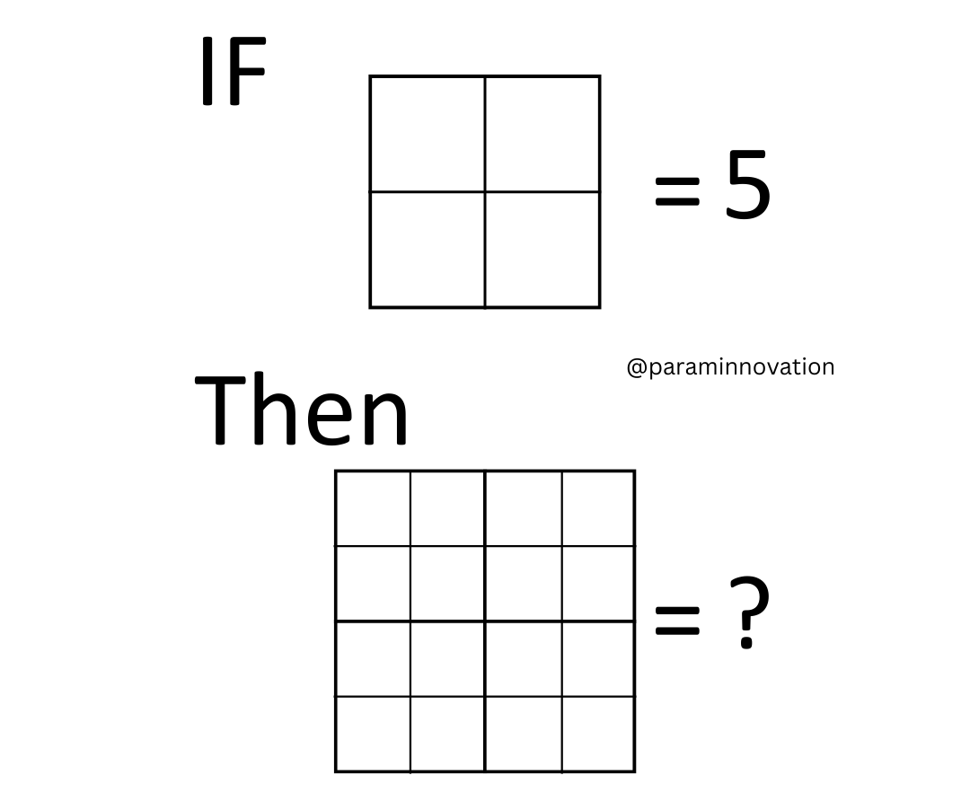 paraminnovation's tweet image. Comment down the answer👇#FunMath