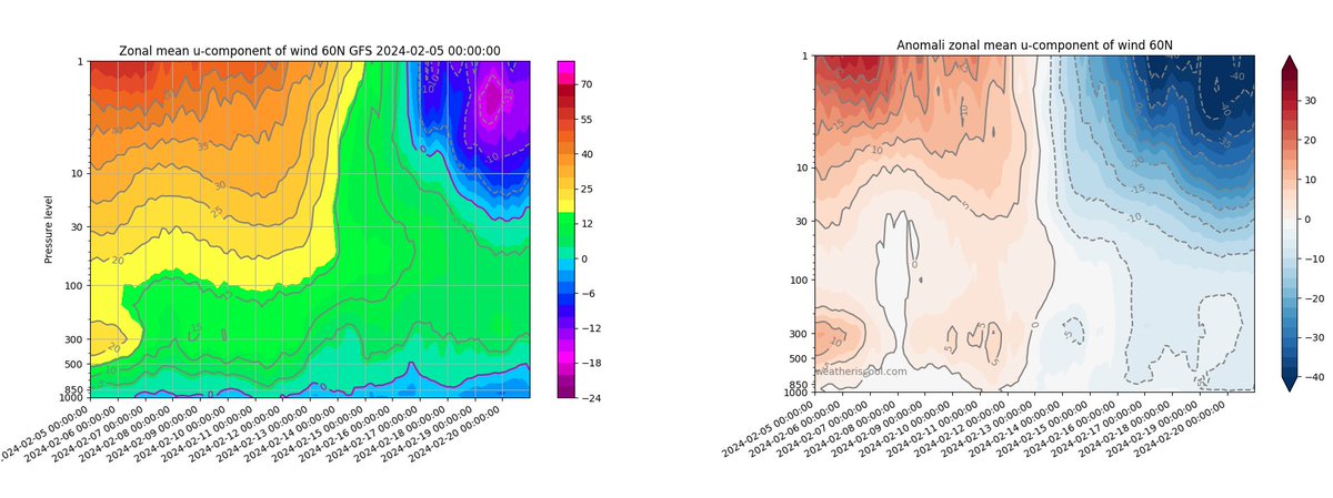 PvForecast's tweet photo. #winterbackontrack https://t.co/EDhnMOULmP