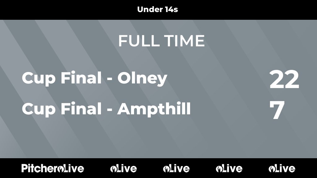 olneyrfc's tweet photo. FULL TIME: Cup Final - Olney 22 - 7 Cup Final - Ampthill
#CUPCUP #Pitchero
https://t.co/4kcRXc3WuD https://t.co/ZMHoofZxTt