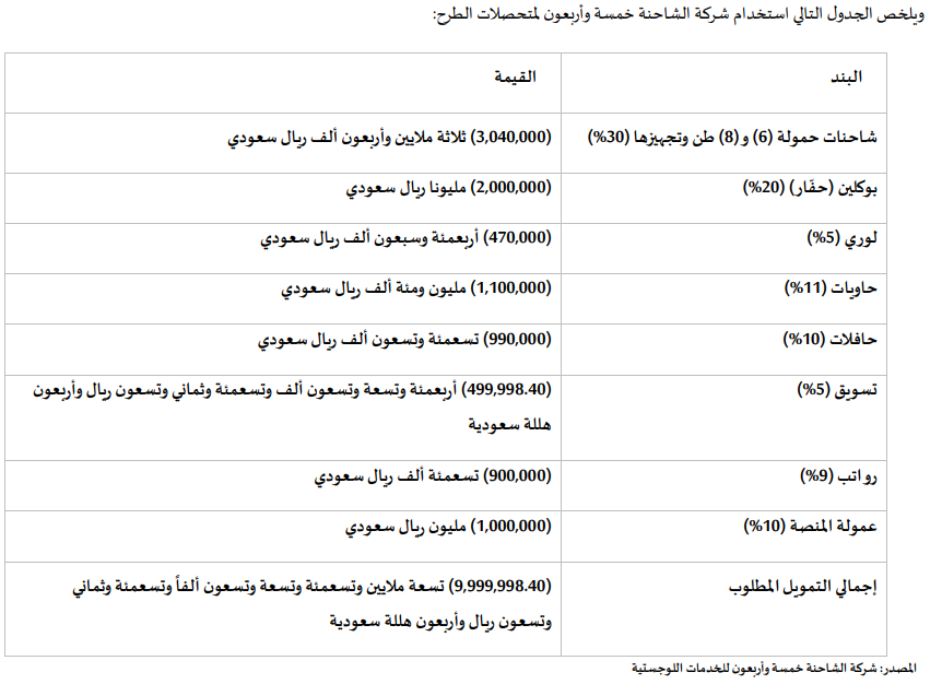 لمحة استثمارية tweet media