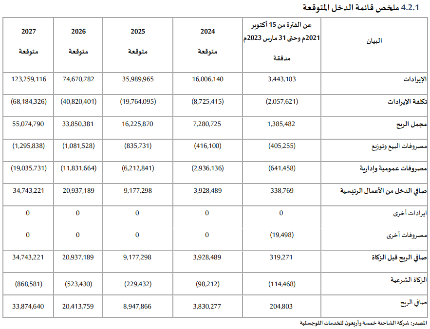 لمحة استثمارية tweet media