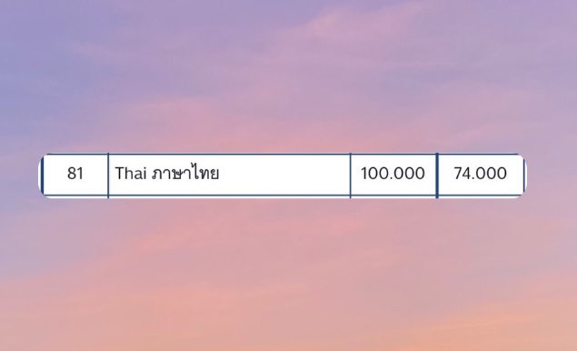 sobtidtantaleaw's tweet image. มาแชร์ How to เตรียมสอบไทยให้ได้ 70+ ภายใน 1 เดือนงับ 🖇️📚
ย้อนกลับไปเมื่อปีที่แล้ว เราเตรียมตัวสอบวิชาภาษาไทยก่อนไปสอบ 1 เดือน เลยอยากจะมาแชร์วิธีการเตรียมตัววิชานี้งับ เผื่อใครสนใจ เอาไปปรับใช้ได้กะตัวเองได้งับ🤩 #dek67 #dek68 #tpat1 #กสพท
