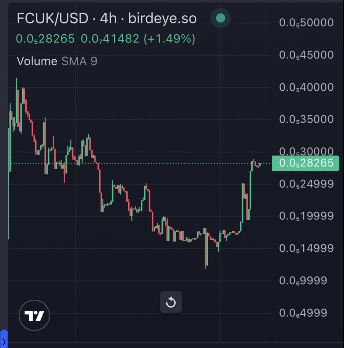 While pump and dumps make headlines for (unrealised) gains- we $FCUK. 

No hopium, no bullshit, just straight FCUK’n. 

IYKYK. 

<a href="/dontfcuk_/">DON'T $FCUK WITH FELINES 😾</a>