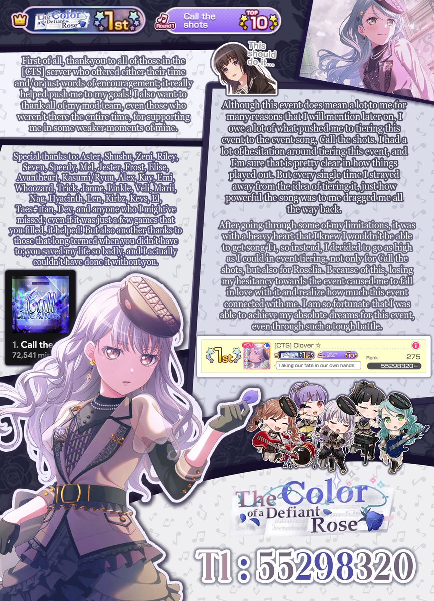 jupichor's tweet photo. T1 : The Color of a Defiant Rose
- 55298320 EP

Many thanks to everyone in [CTS] for supporting me on this journey, I always thought a Roselia T1 would only be a dream. I couldn’t be happier that I was able to fulfill it, and for such a perfect event!
https://t.co/WUNQ10qPlm https://t.co/A6gbKVhaVx